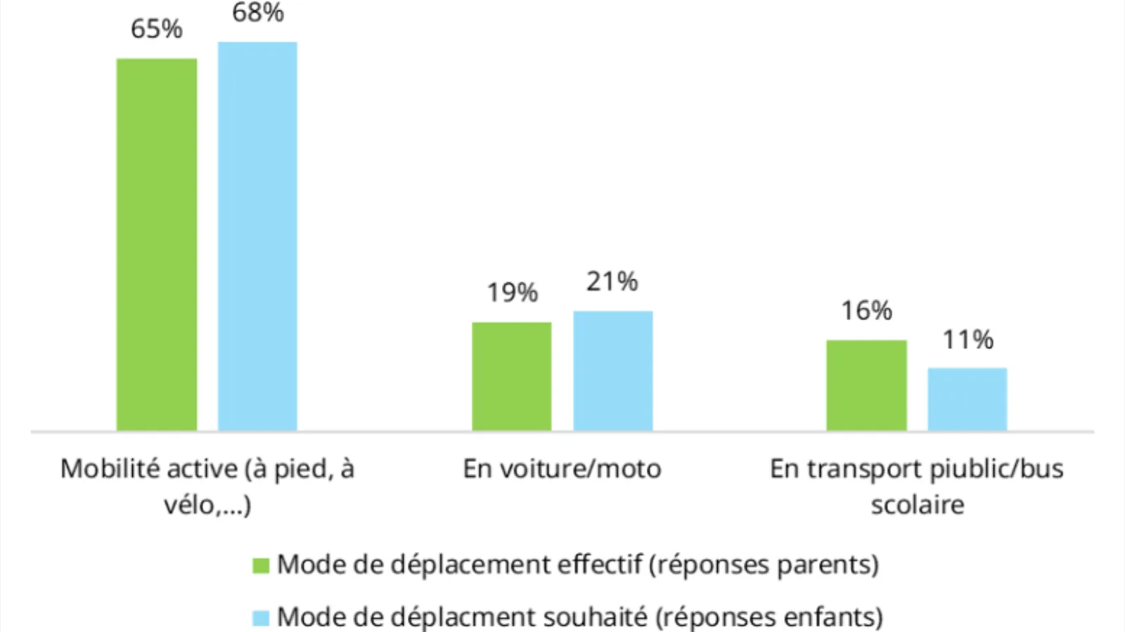 Grafik Schulweg Mobilitaetskonzepte