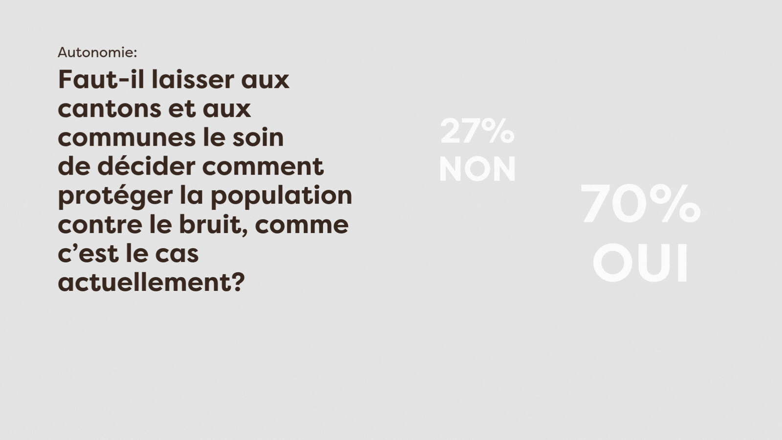 Tempo 30 Autonomie FR