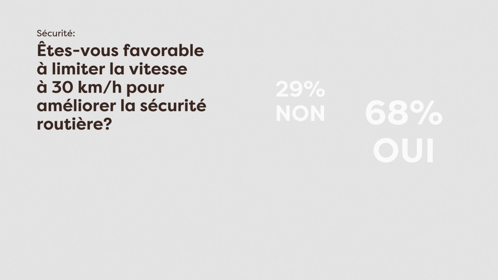 Tempo 30 Sicherheit FR